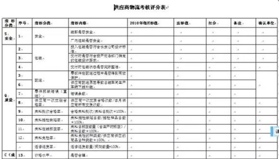 深圳壓鑄公司終極大招，物流信息化